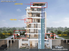 的321席精拆叠墅